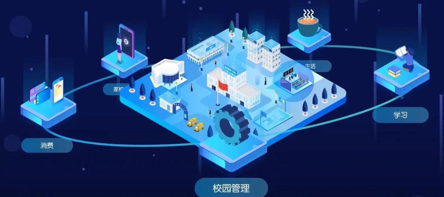 智慧园区一卡通解决方案